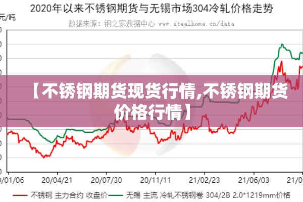 2月份商品期货价格行情/2月份商品期货价格行情分析