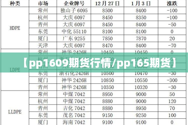 【pp1609期货行情/pp165期货】