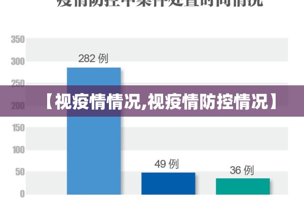 【视疫情情况,视疫情防控情况】