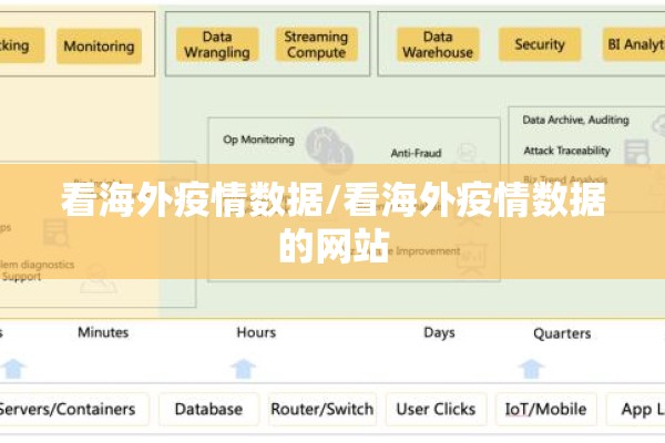 看海外疫情数据/看海外疫情数据的网站