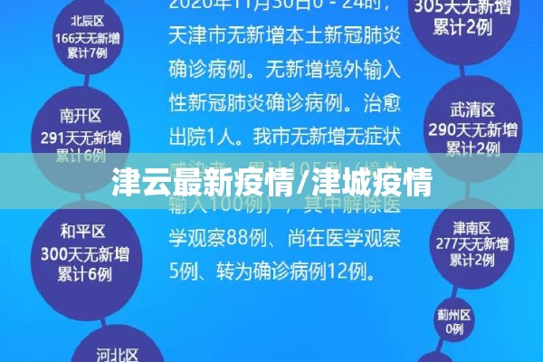 津云最新疫情/津城疫情