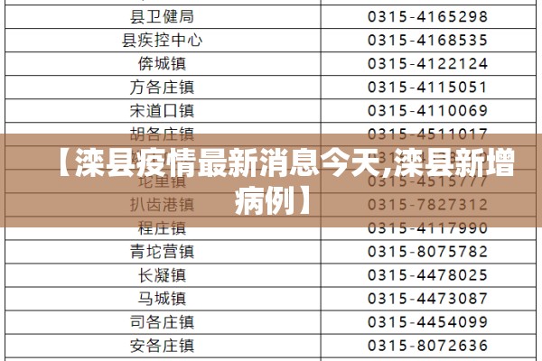 望都家园疫情/望都家园小区图片