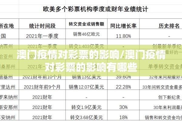 澳门疫情对彩票的影响/澳门疫情对彩票的影响有哪些