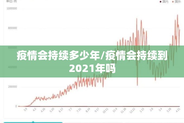 疫情会持续多少年/疫情会持续到2021年吗