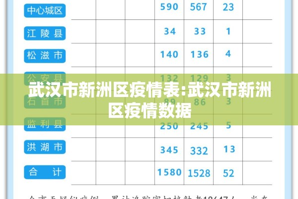 武汉市新洲区疫情表:武汉市新洲区疫情数据