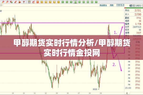 甲醇期货实时行情分析/甲醇期货实时行情金投网