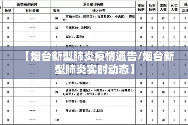 【烟台新型肺炎疫情通告/烟台新型肺炎实时动态】