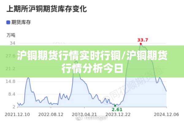 沪铜期货行情实时行铜/沪铜期货行情分析今日