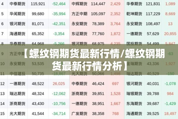 【螺纹钢期货最新行情/螺纹钢期货最新行情分析】