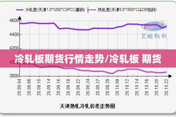 白银2205期货行情:白银期货最新价格