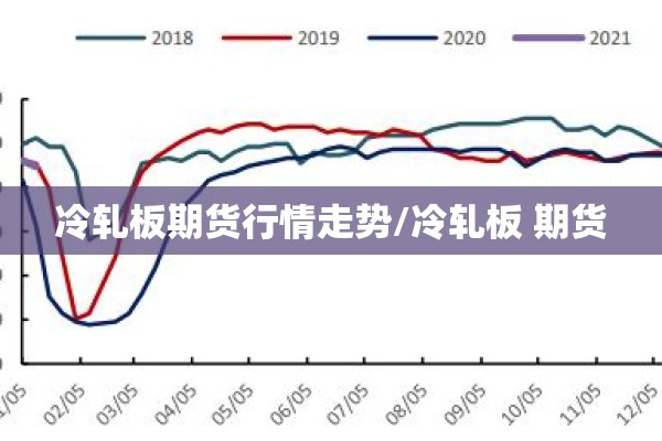 冷轧板期货行情走势/冷轧板 期货