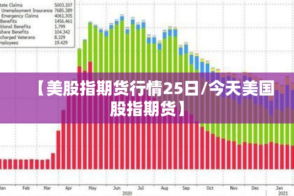 【美股指期货行情25日/今天美国股指期货】
