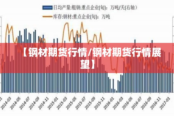 【钢材期货行情/钢材期货行情展望】