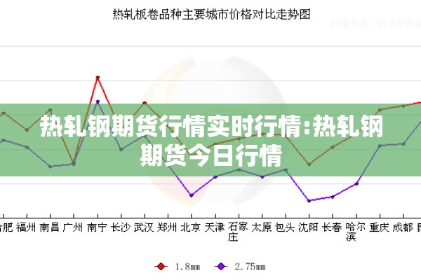 热轧钢期货行情实时行情:热轧钢期货今日行情