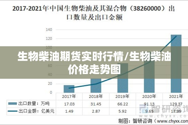 生物柴油期货实时行情/生物柴油价格走势图