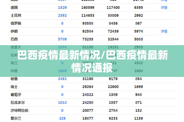 巴西疫情最新情况/巴西疫情最新情况通报
