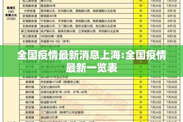 全国疫情最新消息上海:全国疫情最新一览表