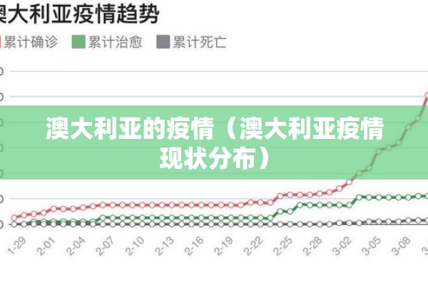 澳大利亚的疫情（澳大利亚疫情现状分布）