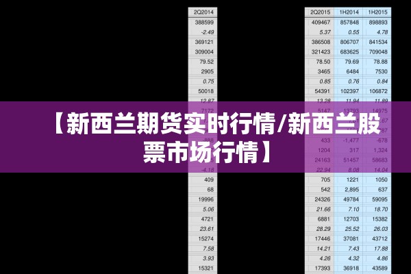 【新西兰期货实时行情/新西兰股票市场行情】