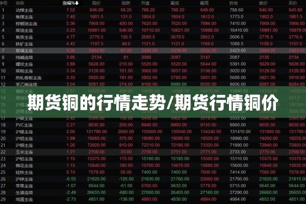【期货公司行情,期货公司2021】
