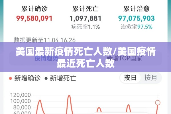 美国最新疫情死亡人数/美国疫情最近死亡人数
