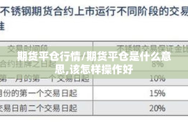 期货平仓行情/期货平仓是什么意思,该怎样操作好