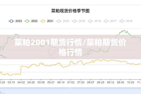菜粕2001期货行情/菜粕期货价格行情