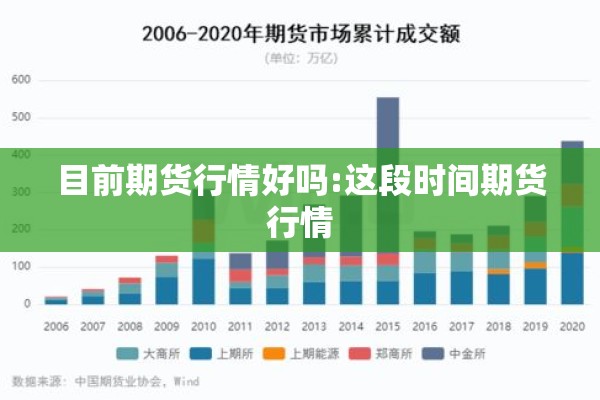 目前期货行情好吗:这段时间期货行情
