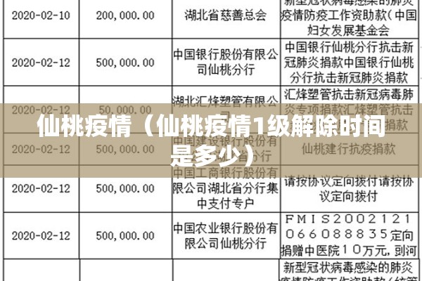 仙桃疫情（仙桃疫情1级解除时间是多少）