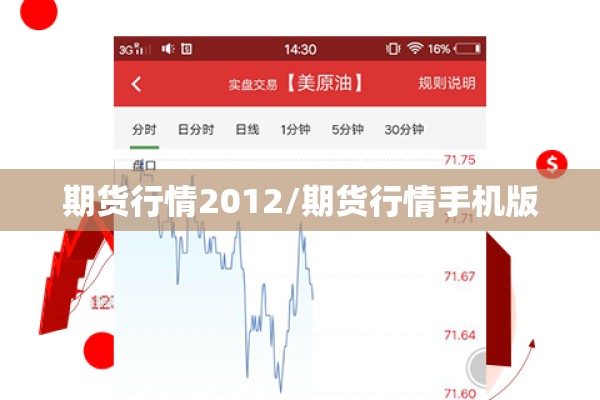 期货行情2012/期货行情手机版