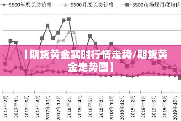 期货行情哪里看:期货行情在哪个网站看