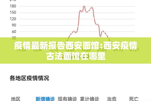 疫情最新报告西安面馆:西安疫情古法面馆在哪里