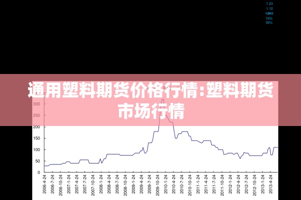 通用塑料期货价格行情:塑料期货市场行情