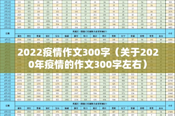 【大学生疫情期间保证书,疫情学校保证书】