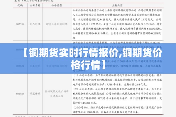 【铜期货实时行情报价,铜期货价格行情】