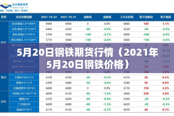 5月20日钢铁期货行情（2021年5月20日钢铁价格）