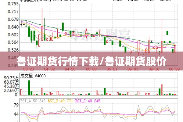 石油期货行情分析/石油期货交易市场