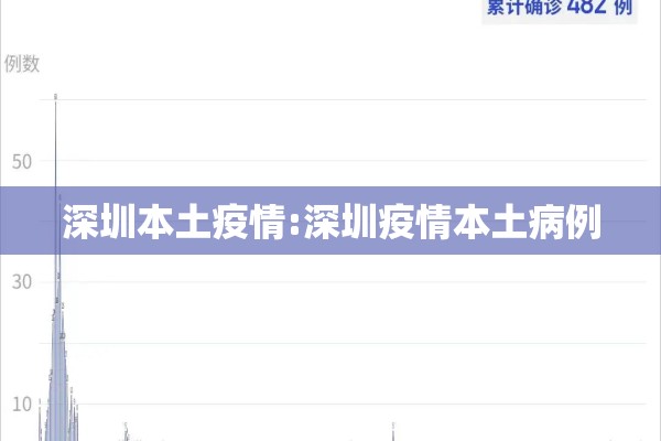 深圳本土疫情:深圳疫情本土病例