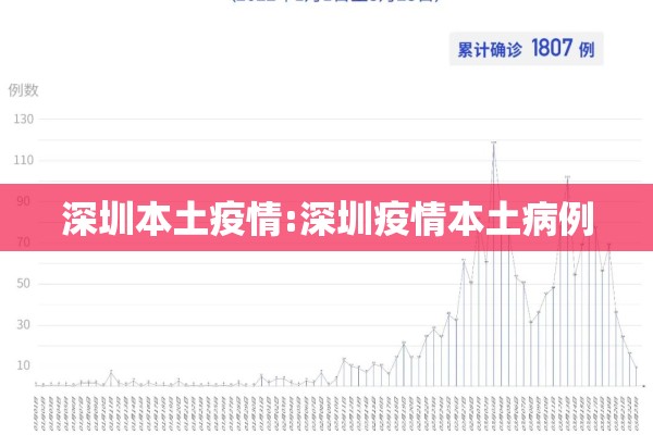 深圳本土疫情:深圳疫情本土病例