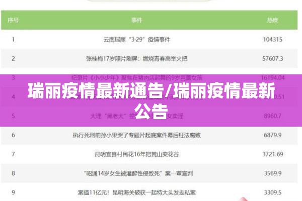瑞丽疫情最新通告/瑞丽疫情最新公告