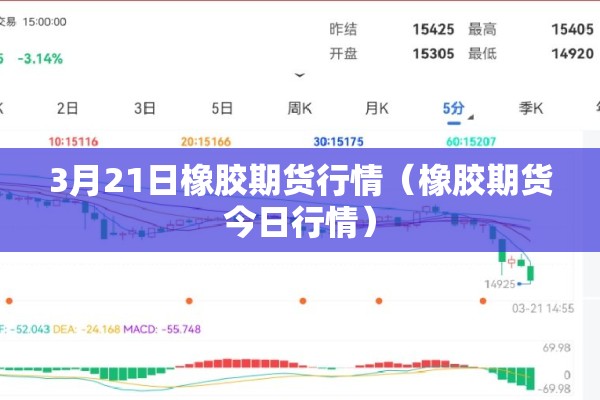 3月21日橡胶期货行情（橡胶期货今日行情）