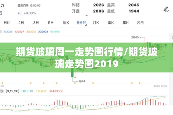 期货玻璃周一走势图行情/期货玻璃走势图2019
