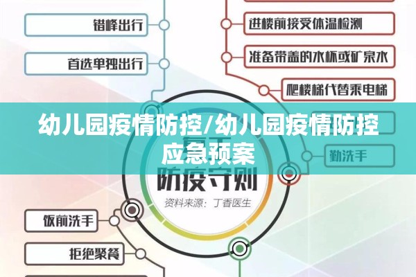 幼儿园疫情防控/幼儿园疫情防控应急预案