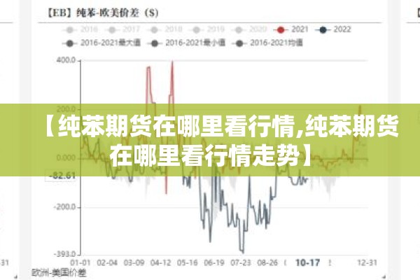 【纯苯期货在哪里看行情,纯苯期货在哪里看行情走势】