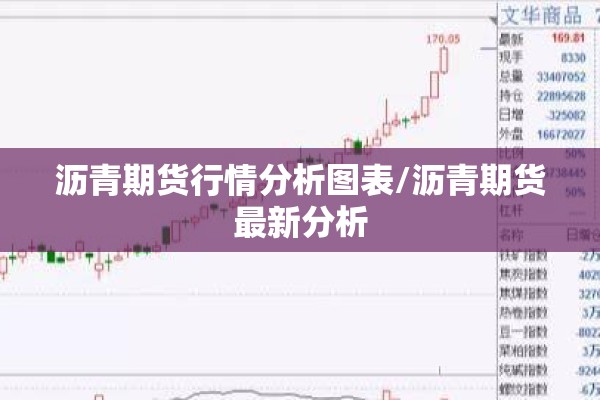 沥青期货行情分析图表/沥青期货最新分析