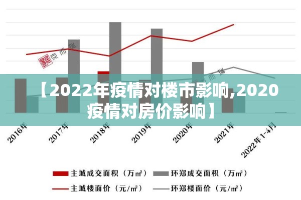 【2022年疫情对楼市影响,2020疫情对房价影响】