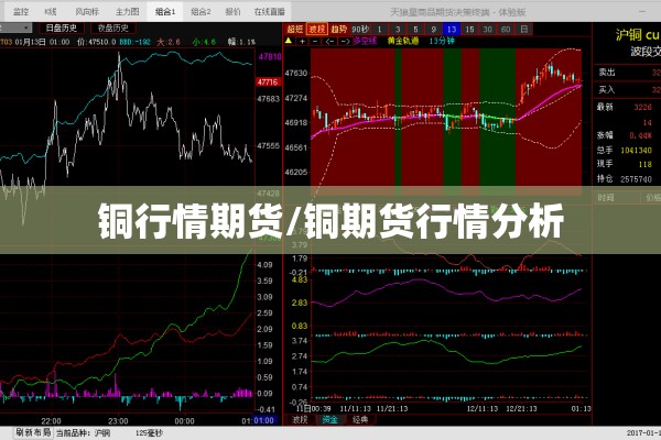 铜行情期货/铜期货行情分析