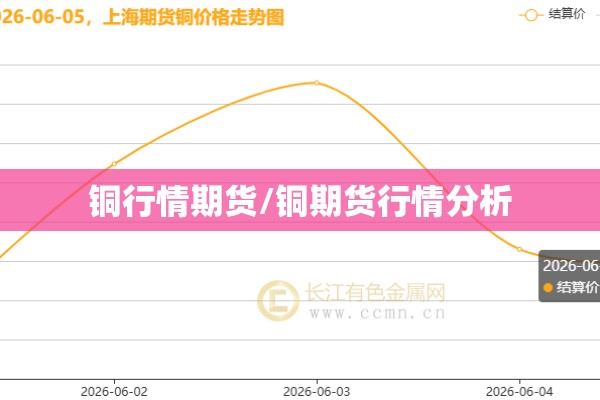 铜行情期货/铜期货行情分析