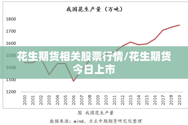 花生期货相关股票行情/花生期货今日上市