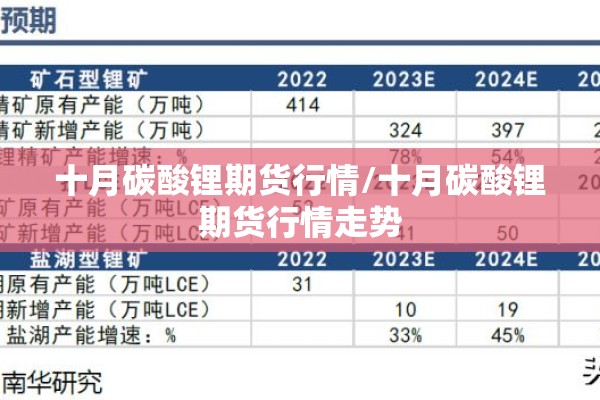 十月碳酸锂期货行情/十月碳酸锂期货行情走势